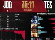 包含Karsa巅峰对决，Doinb与60激战澳大利亚队分钟，高光表现胜负难料！的词条